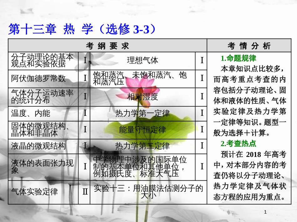 （新课标）高考物理总复习 第十三章 热学 第69课时 分子动理论 内能（双基落实课）课件 选修3-3_第1页