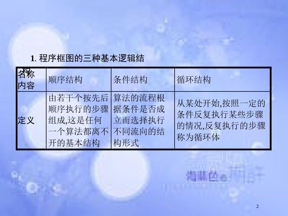 高考数学二轮复习 第二部分 专题一 常考小题点 1.3 程序框图题专项练课件 理_第2页
