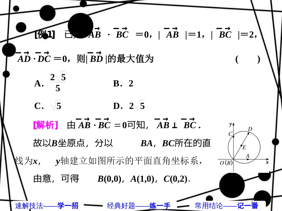 高考数学二轮复习 第一部分 板块（二）系统热门考点——以点带面（六）向量小题 三招搞定课件 文_第2页