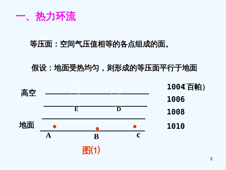 高中地理 2.3 大气环境 课件8 湘教版必修1_第3页