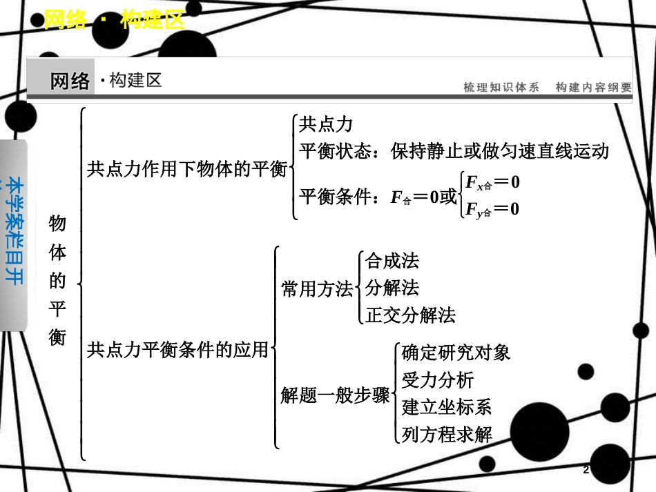 高中物理 第四章 物体的平衡章末总结课件 教科版必修1_第2页