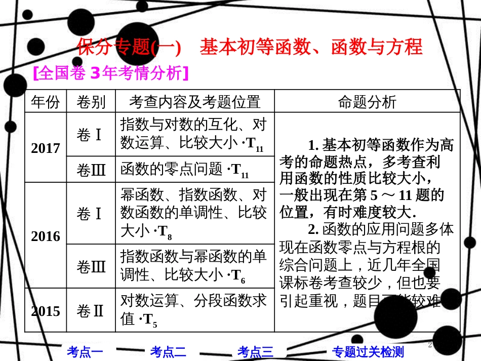高考数学二轮复习 第一部分 层级二 保分专题（一）基本初等函数、函数与方程课件 理_第2页