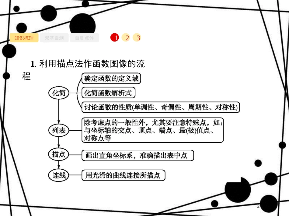 高考数学一轮复习 第二章 函数 2.7 函数的图像课件 文 北师大版_第2页