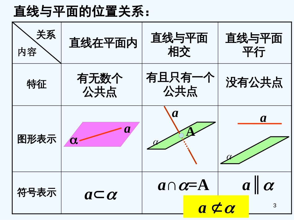 高中数学 2.2.1直线与平面平行的判定课件 新人教A版必修2_第3页