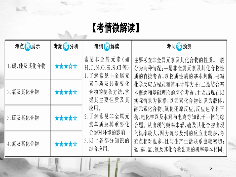 （新课标）高考化学大一轮复习 10无机非金属材料的主角——硅课件 新人教版_第2页
