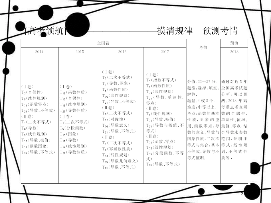 高考数学二轮复习 第一部分 专题二 函数、不等式、导数 1.2.1 函数的图象与性质课件 理_第3页