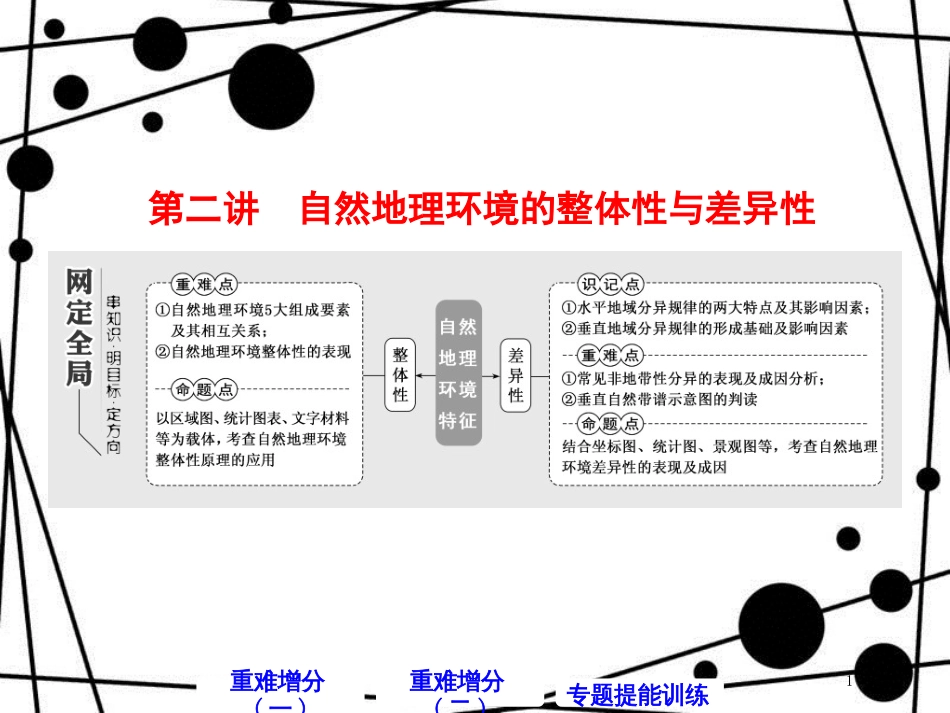 高考地理二轮复习 第一板块 第二组 第二讲 自然地理环境的整体性与差异性课件_第1页