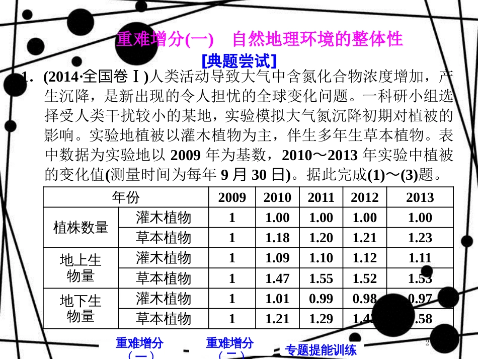 高考地理二轮复习 第一板块 第二组 第二讲 自然地理环境的整体性与差异性课件_第2页
