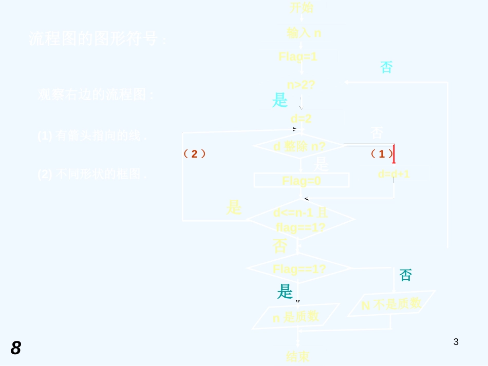 高中数学：1.1.2《算法流程图》课件（新人教版A必修3）_第3页