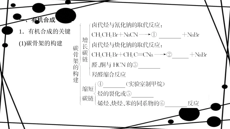 高中化学 第3章 有机合成及其应用 合成高分子化合物章末知识网络构建课件 鲁科版选修5_第2页