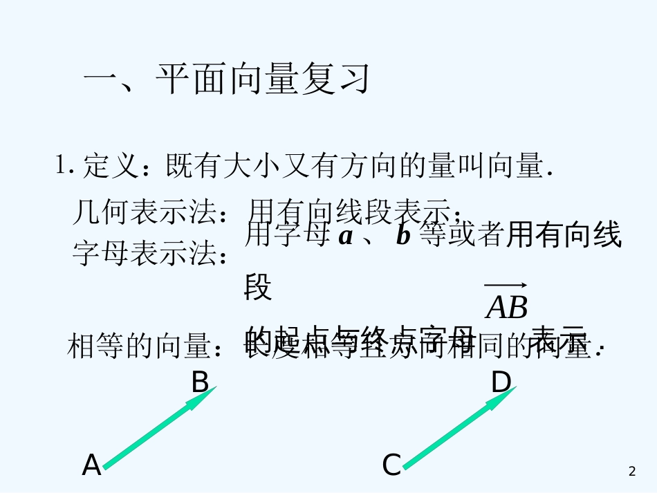 高中数学 3.1.1空间向量及其加减运算课件 新人教A版选修2-1_第2页