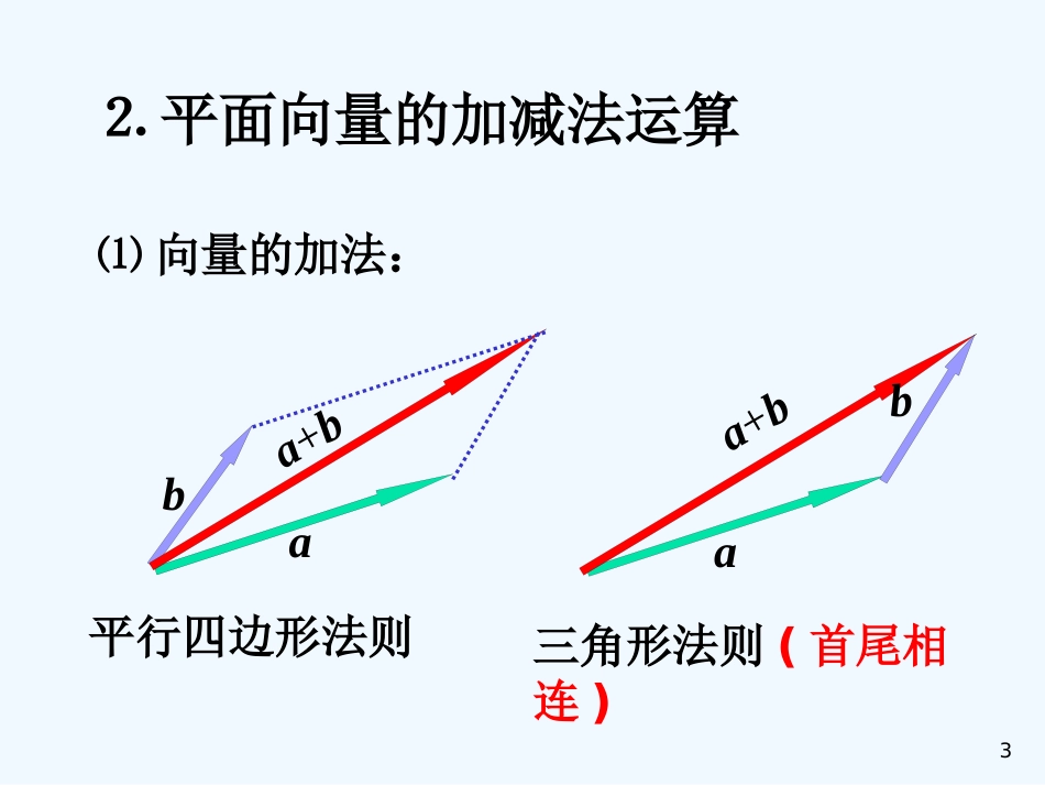 高中数学 3.1.1空间向量及其加减运算课件 新人教A版选修2-1_第3页