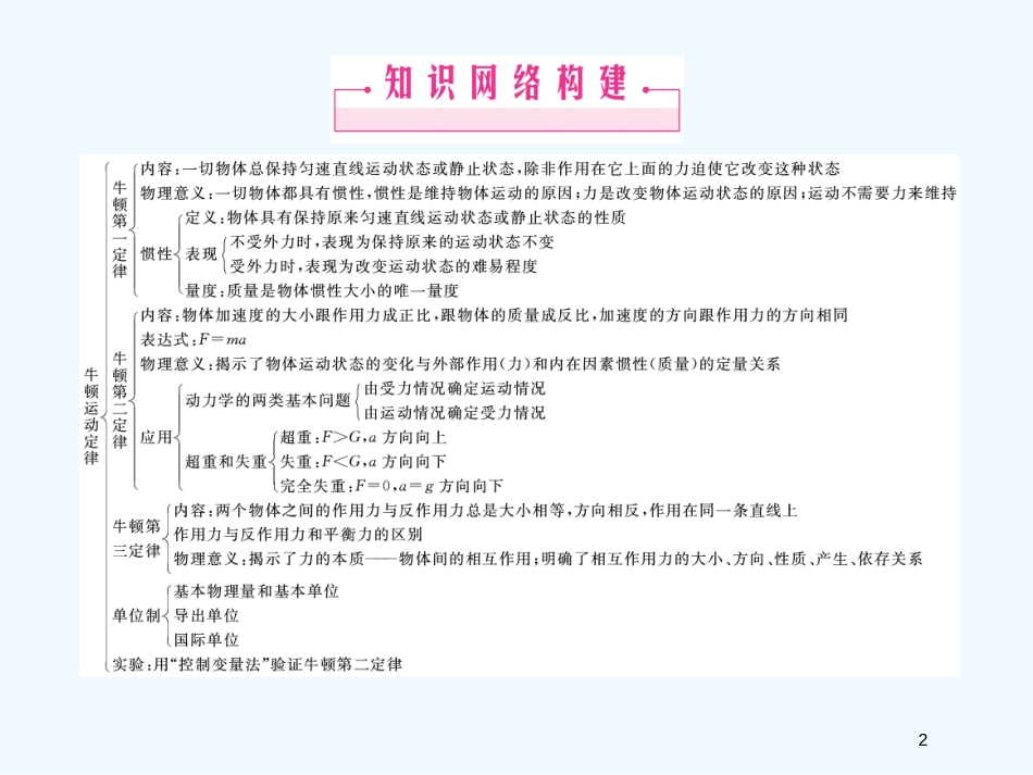 （安徽适用）高考物理一轮复习要点提示 第3讲 牛顿运动定律讲末归纳整合课件_第2页