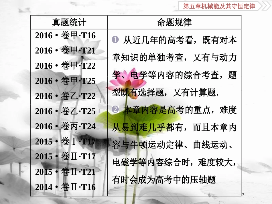 （新课标）高考物理一轮复习 第五章 机械能及其守恒定律 第一节 功和功率课件_第3页