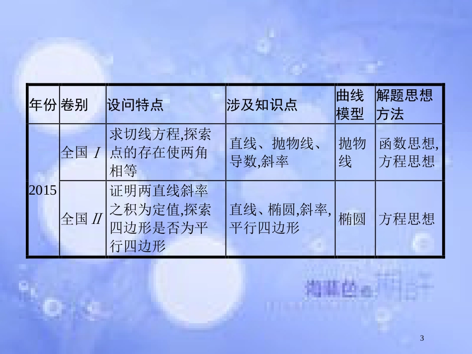 高考数学二轮复习 第二部分 专题七 解析几何 7.3.1 压轴大题2 直线与圆锥曲线课件 理_第3页