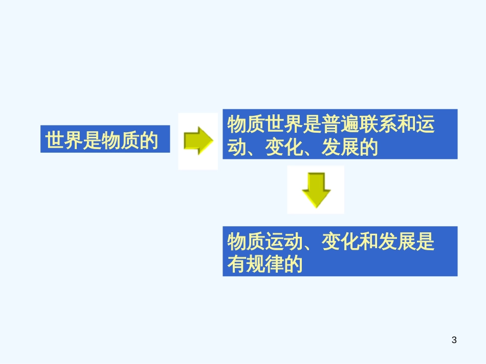 高二政治 哲学常识 第二课按客观规律办事课件 旧人教版_第3页