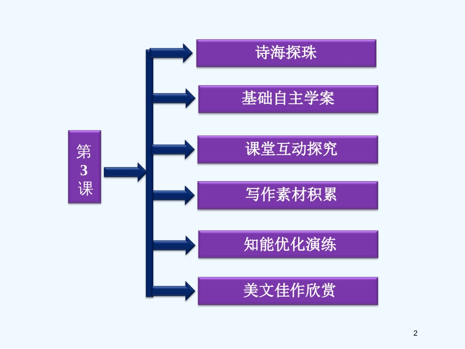 高中语文 第一单元第3课《杜十娘怒沉百宝箱》理想幻灭的女性课件 粤教版选修5_第2页