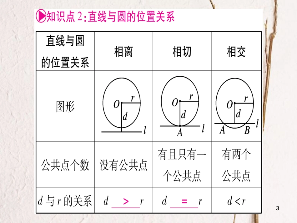 （安徽专版）中考数学总复习第一轮考点系统复习第6章圆第2节与圆有关的位置关系课件_第3页