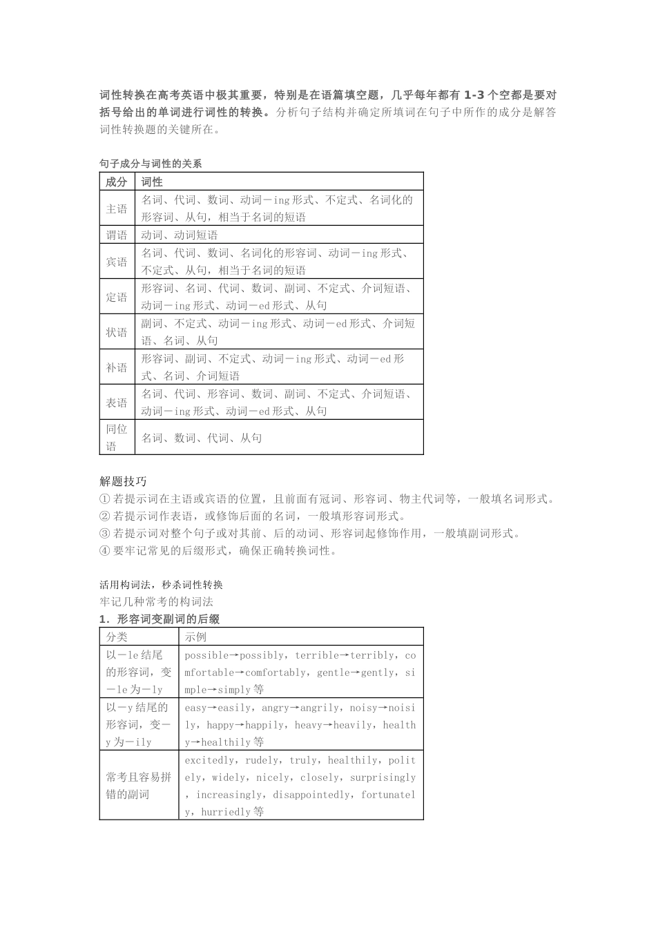 高考英语5大类词性转换详解+核心词汇转换汇总_第1页