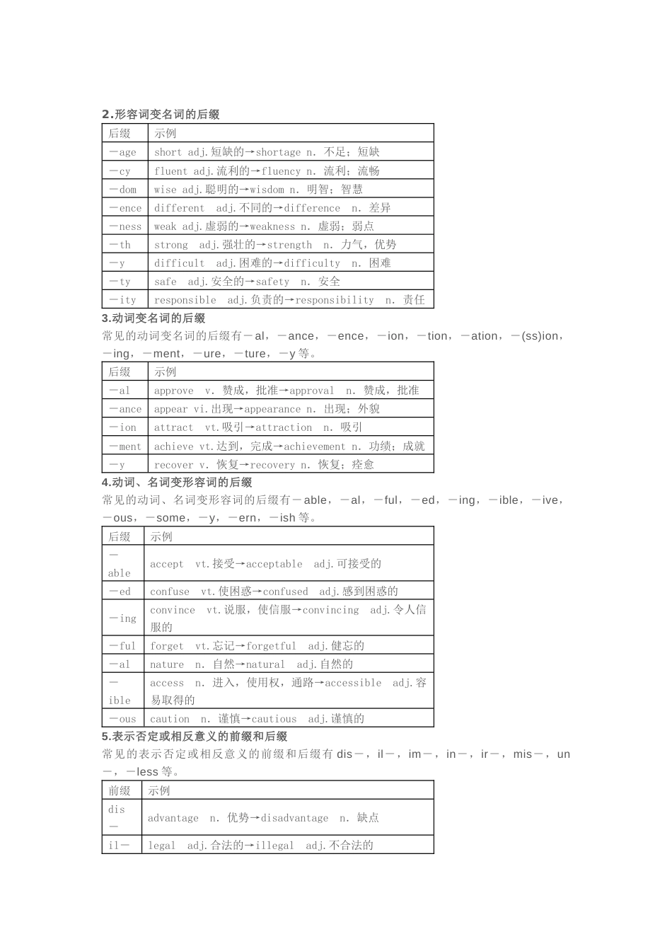 高考英语5大类词性转换详解+核心词汇转换汇总_第2页