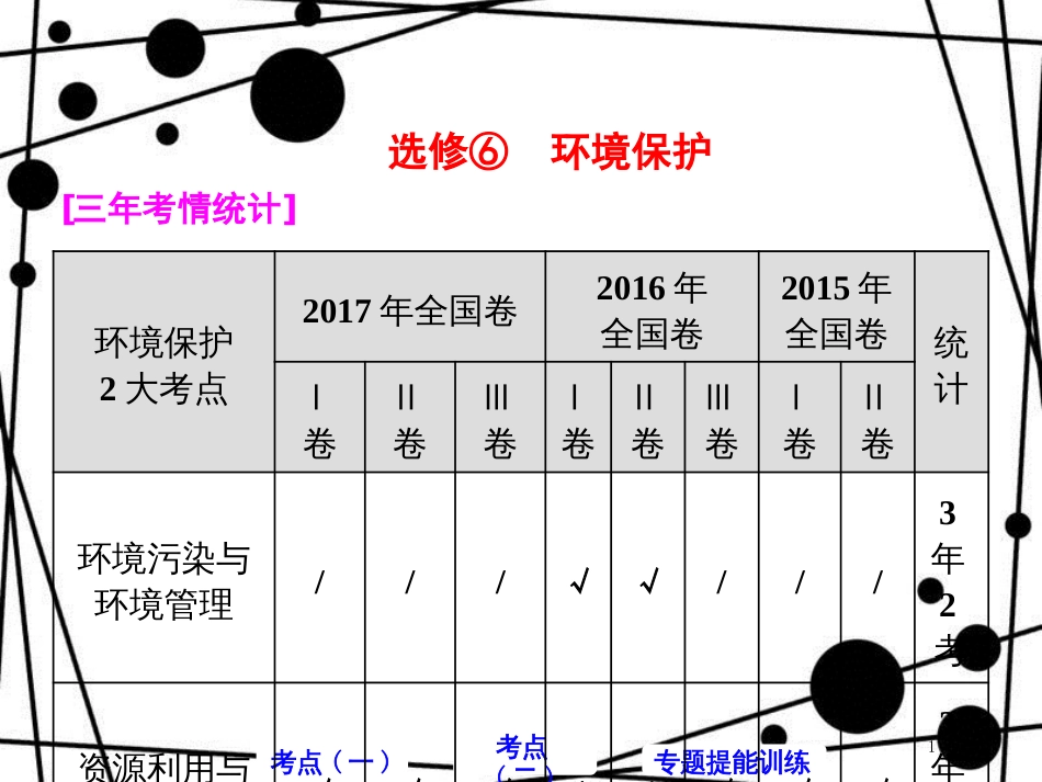高考地理二轮复习 第三部分 2道选考题 命题研究 环境保护课件（选修6）_第1页