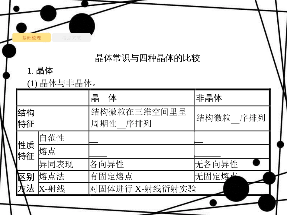 高考化学大一轮复习 3.3 晶体结构与性质课件 新人教版_第3页