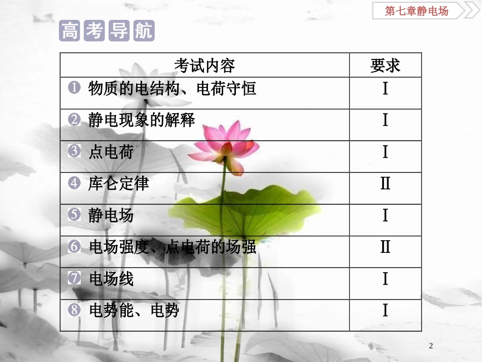 （新课标）高考物理一轮复习第七章静电场第一节电场力的性质课件_第2页