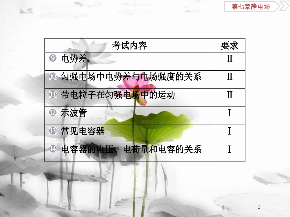 （新课标）高考物理一轮复习第七章静电场第一节电场力的性质课件_第3页