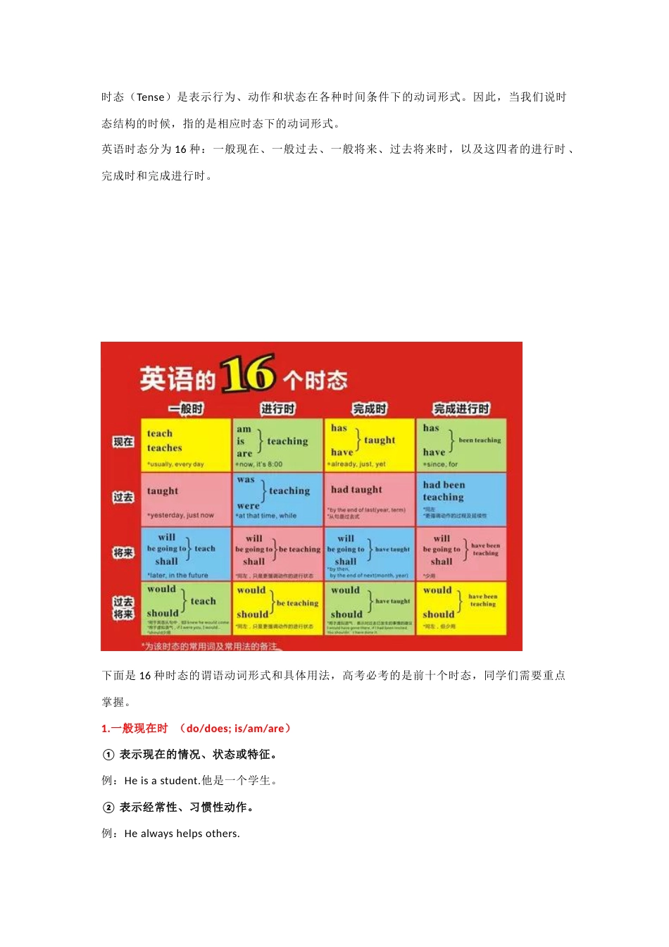 高中复习专题：英语时态用法大集合_第1页