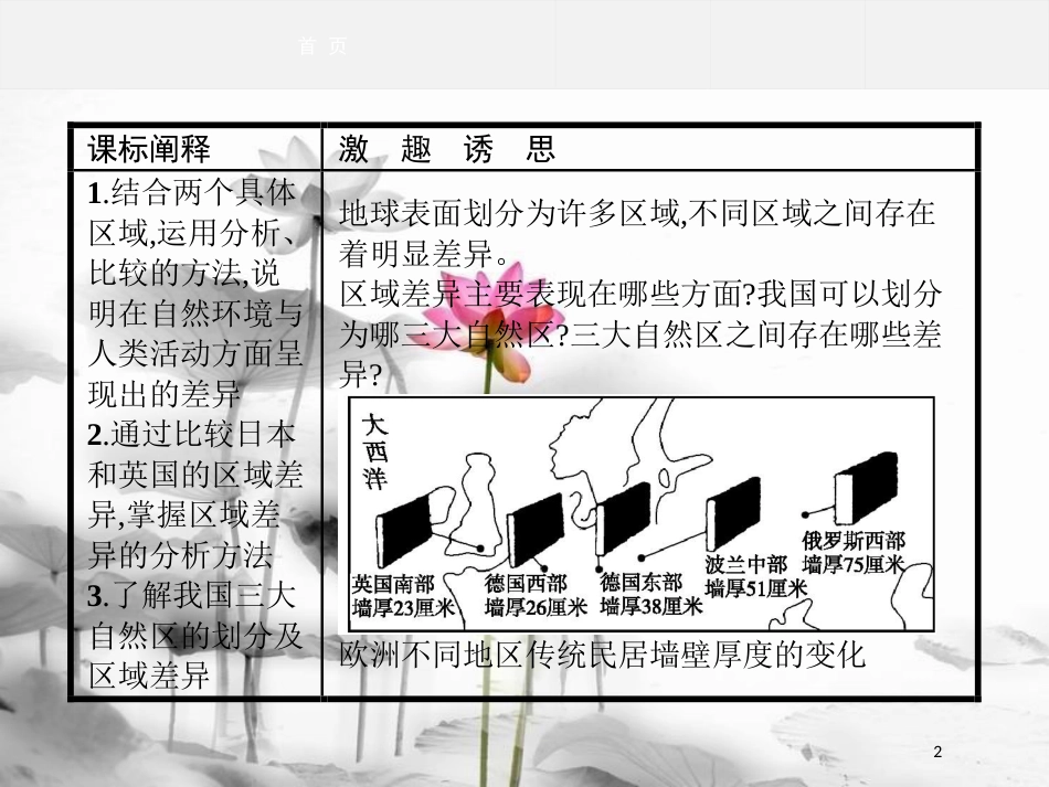 高中地理 第一单元 区域地理环境与人类活动 1.2 自然环境和人类活动的区域差异课件 鲁教版必修3_第2页