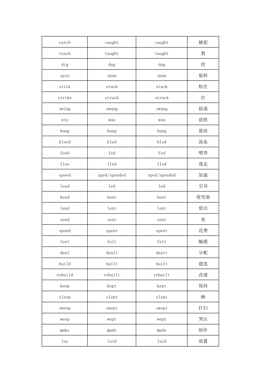 高中英语：最全动词不规则变化表_第2页