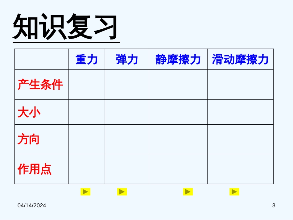 高中物理 摩擦力及受力分析专题讲解 新人教版必修1_第3页