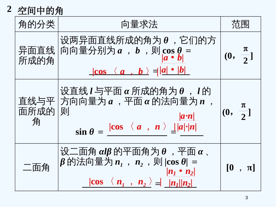 高中数学 3-2第3课时 空间向量与空间角课件 新人教A版选修2-1_第3页