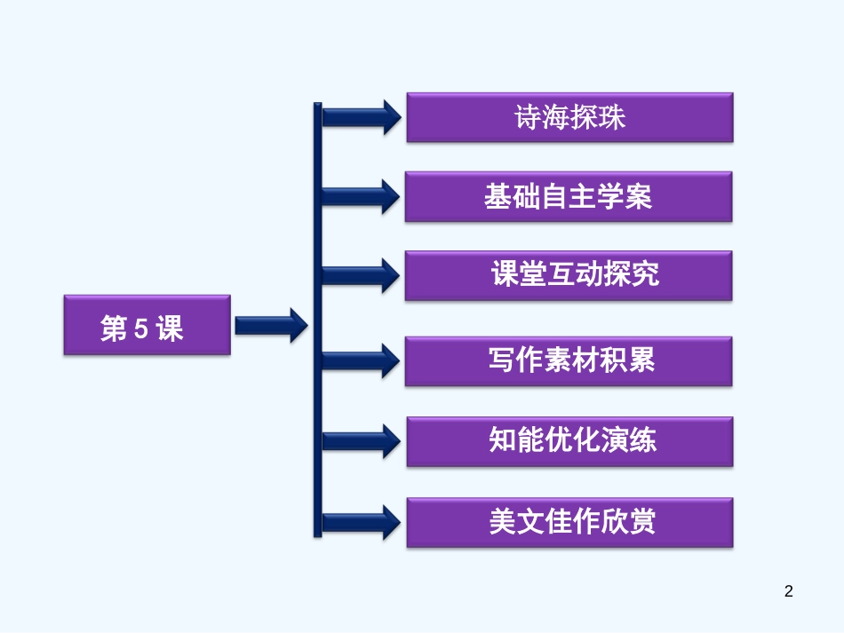 高中语文 第二单元第5课《米洛斯的维纳斯》课件 鲁人版必修4_第2页