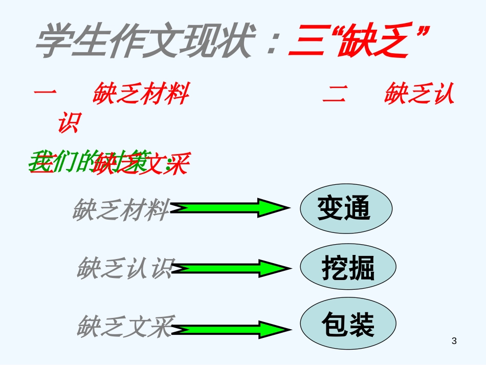 高中语文 如何做好高考作文这道大餐课件 人教版_第3页