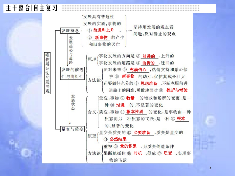 高考政治一轮复习 第三单元 思想方法与创新意识 课时2 唯物辩证法的发展观课件 新人教版必修4_第3页