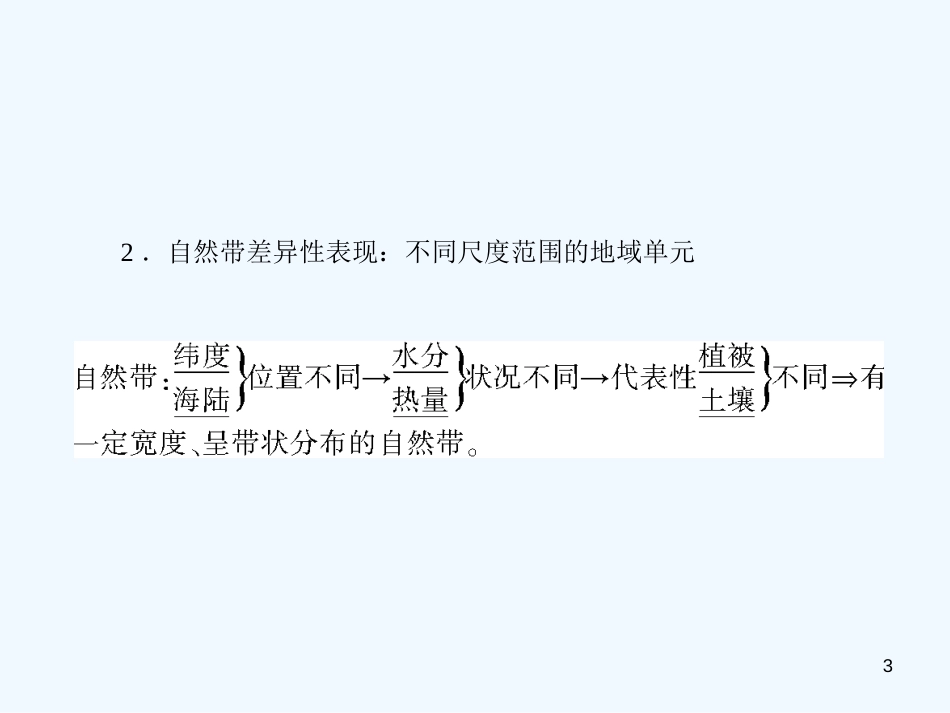 高中地理 第3章 第2节自然地理环境的差异性课件 （金版） 湘教版必修1_第3页