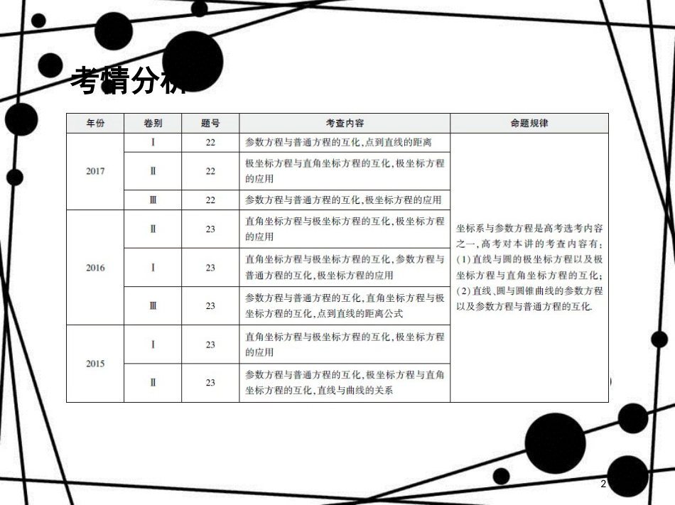 高三数学二轮复习 第一篇 专题突破 专题八 选修系列刺 第1讲 坐标系与参数方程课件 文_第2页