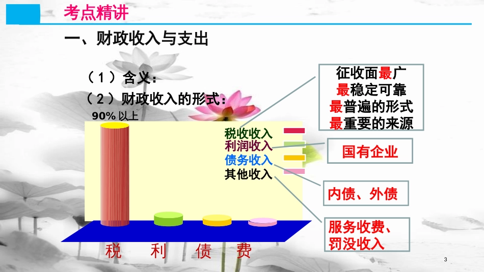 高考政治第三单元收入与分配课时2财政与税收核心考点一财政及其作用课件新人教版必修1_第3页