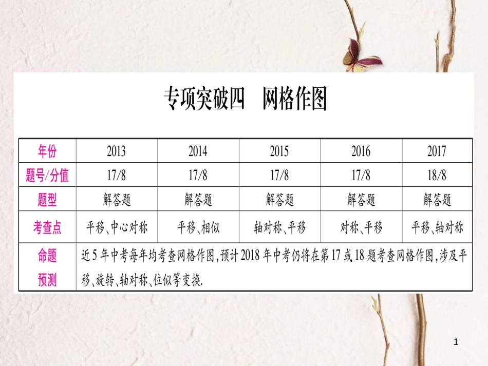 （安徽专版）中考数学总复习第二轮中档题突破专项突破4网格作图课件_第1页