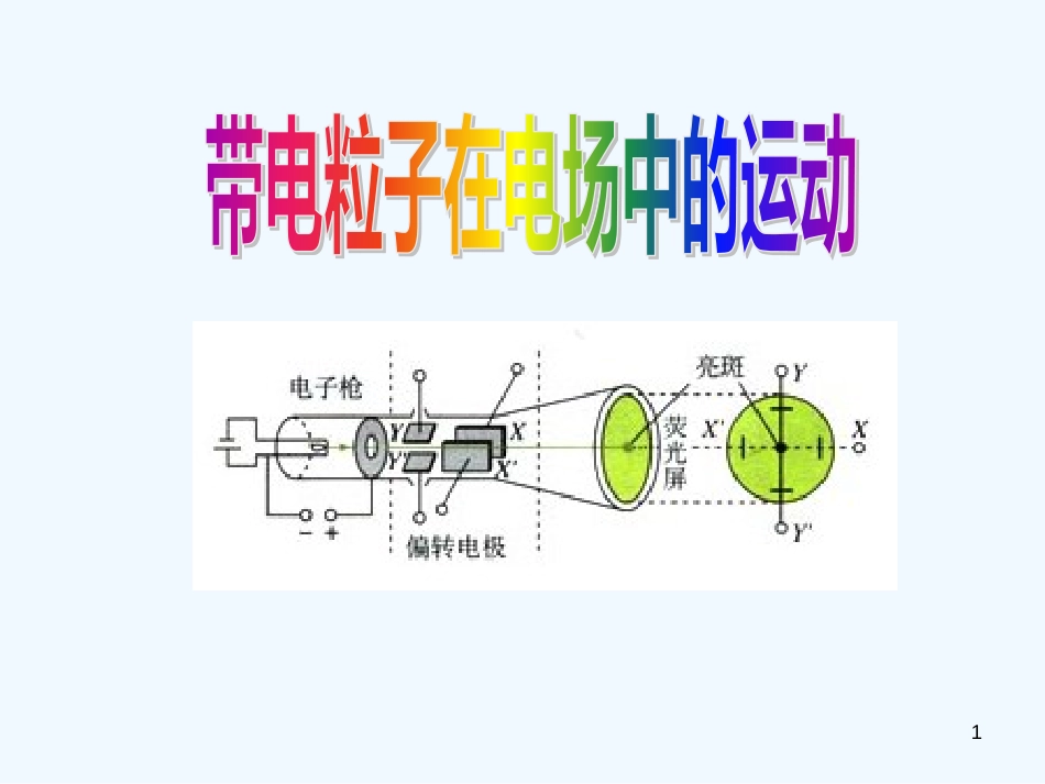 高中物理 带粒子在电场中的运动细致课件 新人教版选修3-1_第1页