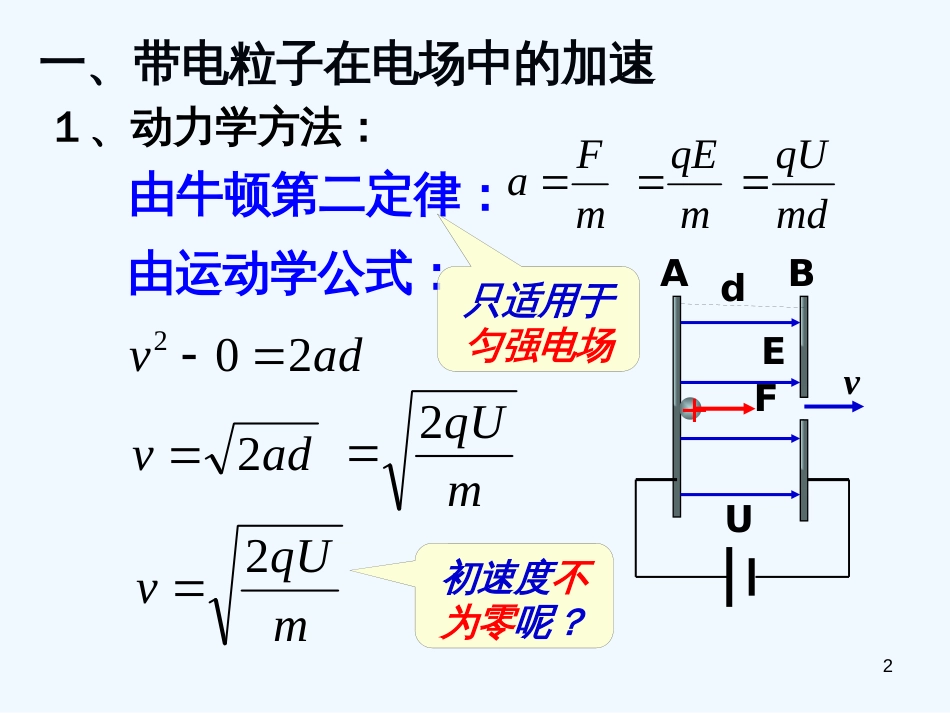 高中物理 带粒子在电场中的运动细致课件 新人教版选修3-1_第2页