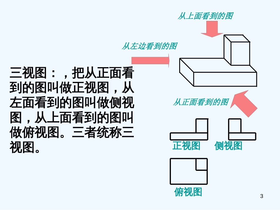 高中数学：1.2.2《空间几何体的三视图（第1课时）》课件（新人教A版必修2）_第3页