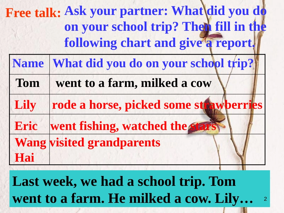 学年七年级英语下册 Unit 11 How was your school trip Section A 2课件 _第2页