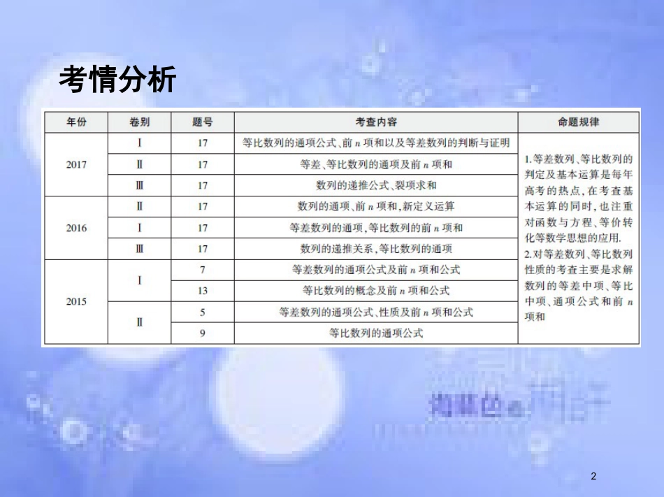 高三数学二轮复习 第一篇 专题突破 专题四 数列刺 第1讲 等差数列与等比数列课件 文_第2页