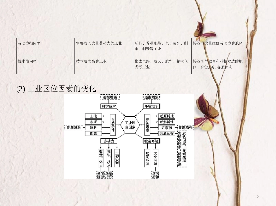 （B版，浙江选考专用）2019版高考地理总复习专题八区域产业活动第二节工业区位因素和工业联系课件_第3页