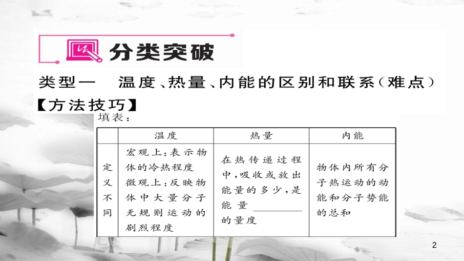 （毕节专版）九年级物理全册 第13章 内能重难点 易错点突破方法技巧课件 （新版）新人教版_第2页