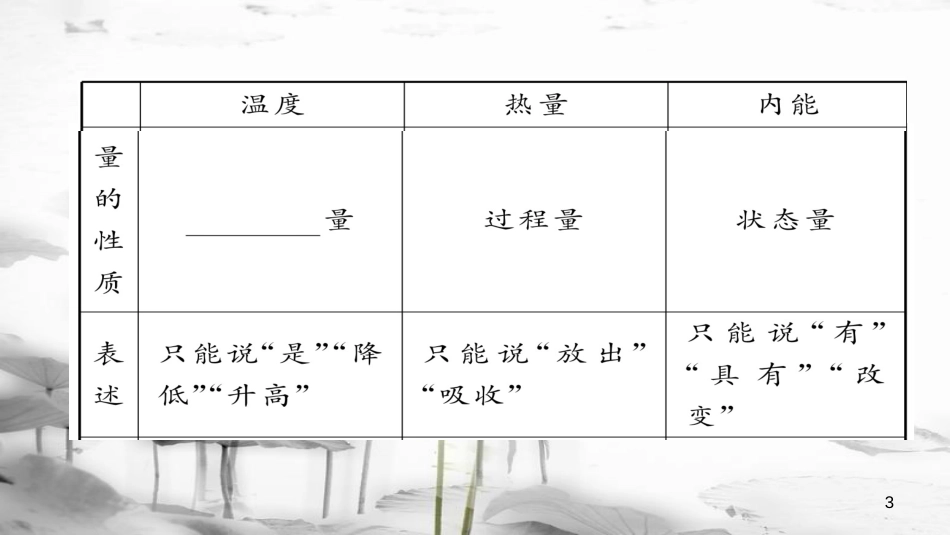 （毕节专版）九年级物理全册 第13章 内能重难点 易错点突破方法技巧课件 （新版）新人教版_第3页