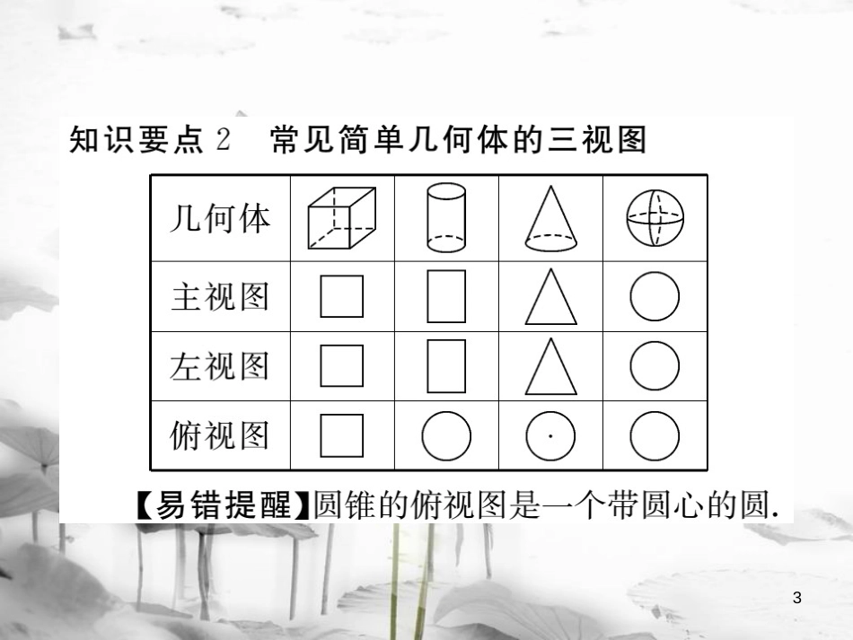 （江西专用）九年级数学上册 5.2 视图 第1课时 简单图形的三视图讲练课件 （新版）北师大版_第3页