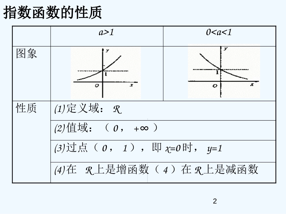 高中数学 2.2.2对数函数及其性质（3）精品课件 新人教A版必修1_第2页